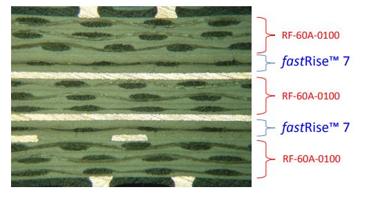 Fastrise™7 PCB 