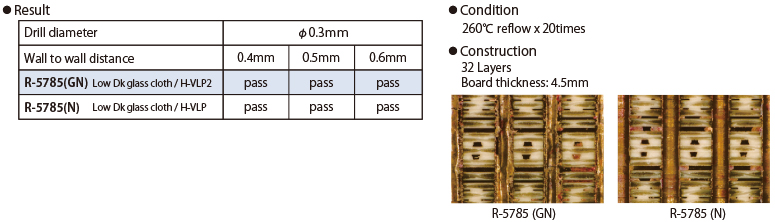 R-5785(GE)&R-5680(GE) プリント基板の製造