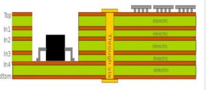 Cavity PCB Substrate