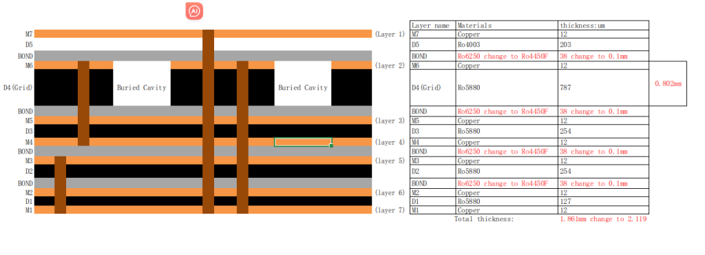 Multi cavity PCB Manufacturing