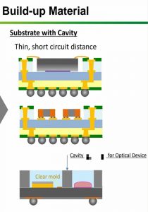 Embedded IC PCB