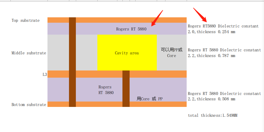 Cavity PCB | High frequency PCB manufacturing - Company News - 1