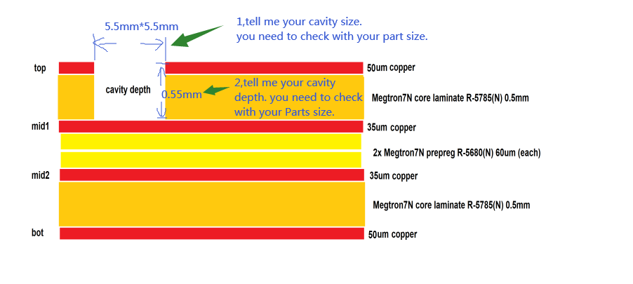 Cavity PCB introduction - Company News - 1