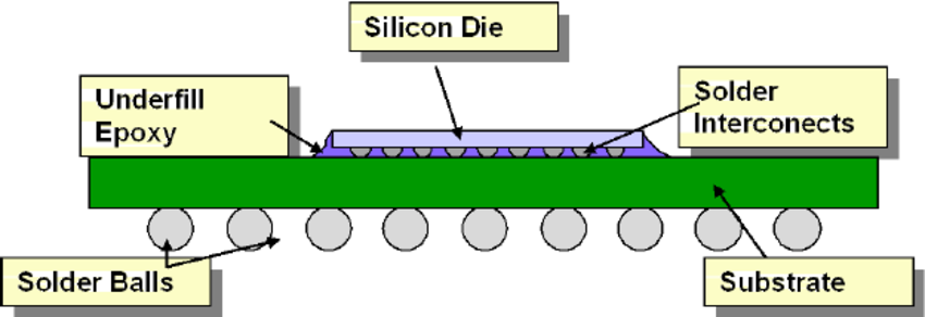 Key Benefits of Custom FCBGA Package Substrate Service in HPC - News - 1