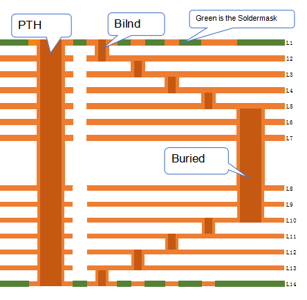 PCB STRUCTURE - Company News - 1