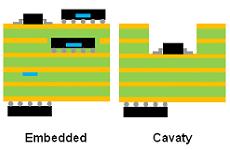 Embedded Componet PCB