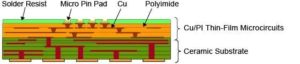 Ceramic Substrate PCB Fabrication