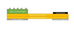 Rigid-Flex Packaging Substrate Firm