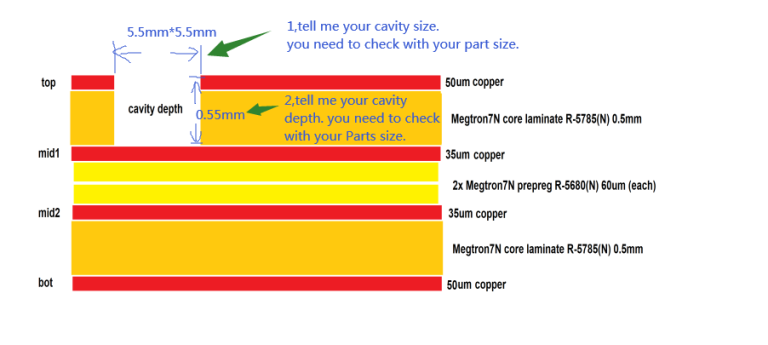 Cavity Pcb Introduction- Cavity Pcb Manufacturing